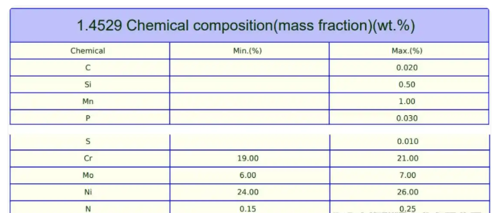 1.4529螺栓的國內(nèi)牌號是什么？